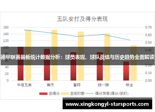 德甲联赛最新统计数据分析：球员表现、球队战绩与历史趋势全面解读