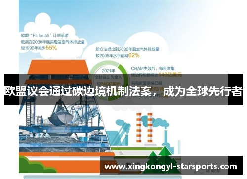 欧盟议会通过碳边境机制法案，成为全球先行者
