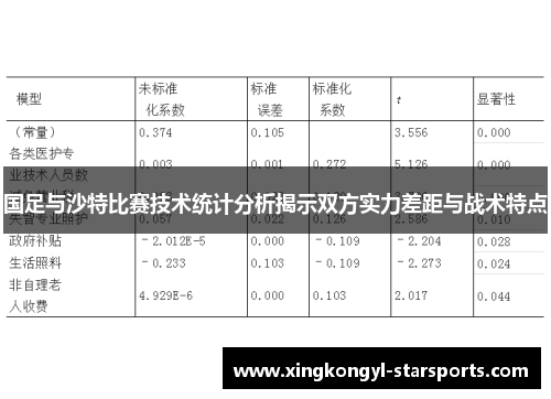 国足与沙特比赛技术统计分析揭示双方实力差距与战术特点