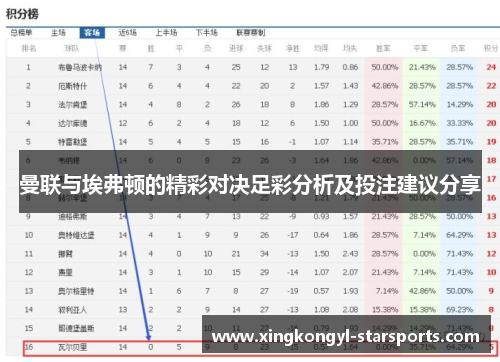 曼联与埃弗顿的精彩对决足彩分析及投注建议分享